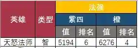英雄救我手游阵容搭配(英雄神殿手游)插图3