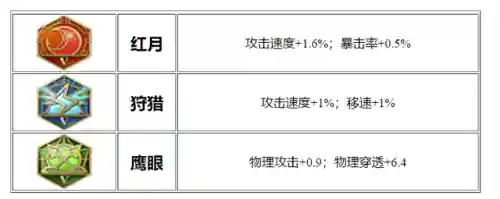 后羿最强出装(后羿怎么出装伤害最高)插图5