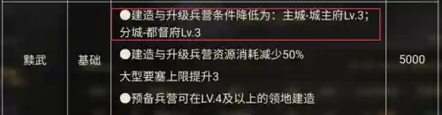 率土之滨平民征服搭配阵容(率土之滨四星最强阵容)插图4