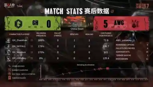 新赛季求生者阵容搭配(求生者强度排行)插图11