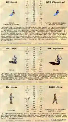英雄无敌7太不平衡了(英雄无敌7冠军生物排名)插图19
