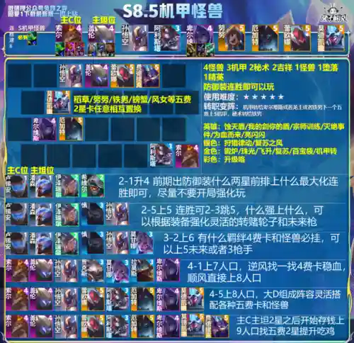 最强阵容怪兽搭配推荐图(怪物联盟阵容推荐)插图9