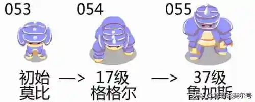 赛尔号怀旧服莫比出现时间(赛尔号怀旧服全天进入方法)插图1 赛尔号怀旧服莫比出现时间(赛尔号怀旧服全天进入方法)插图1