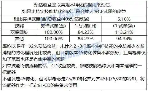 dnf枪神(地下城与勇士枪神)插图1