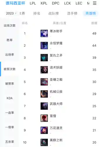 德玛西亚英雄(德玛西亚所有成员)插图17