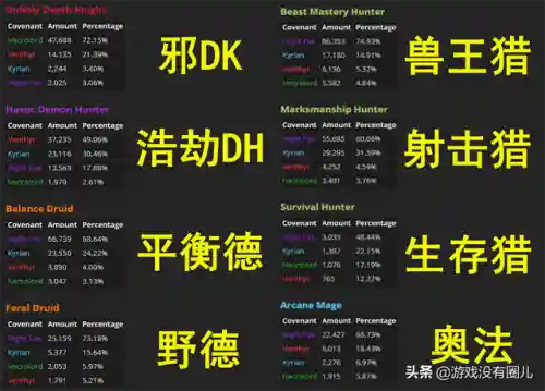 魔兽世界暗影国度数据库(魔兽世界9.0版本介绍)插图7