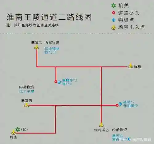 仙剑奇侠4攻略秘籍(仙剑4图文全攻略详细图文)插图16