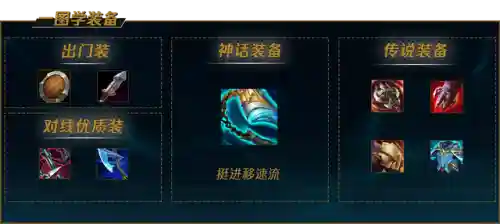 剑姬出装顺序(2024剑姬技巧)插图8