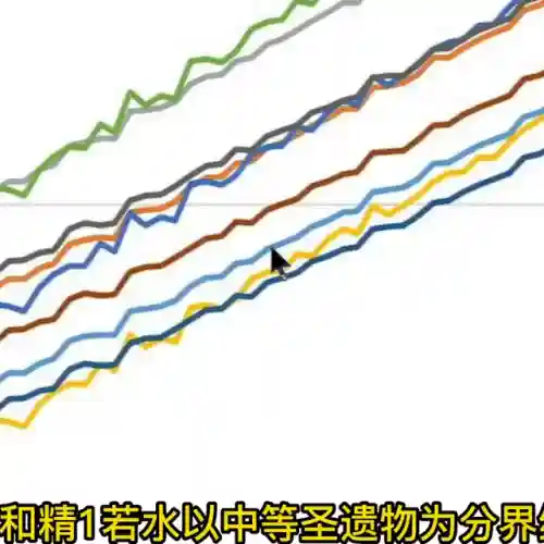 魔术宫甘雨阵容搭配最新(甘雨的两大主流阵容)插图3