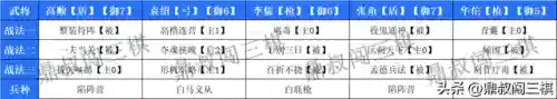 棋圣召唤推荐阵容搭配(酒馆战棋最新阵容推荐)插图5