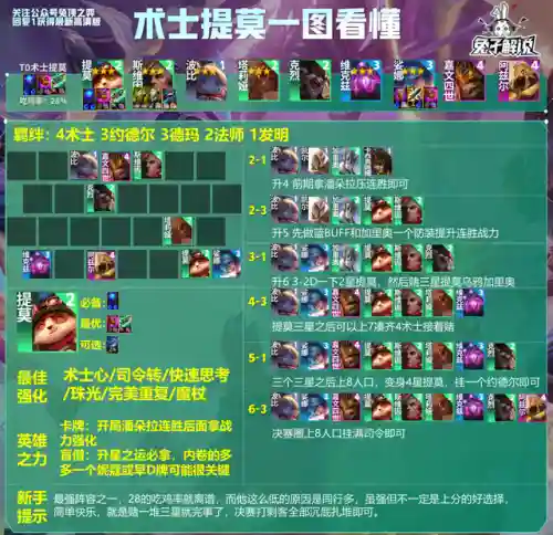盲僧强化阵容搭配(爆杀流盲僧出装)插图4