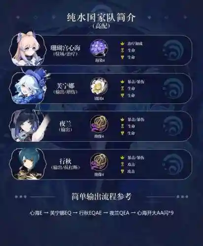 原神秋雨阵容搭配(神都夜行录热门阵容)插图2