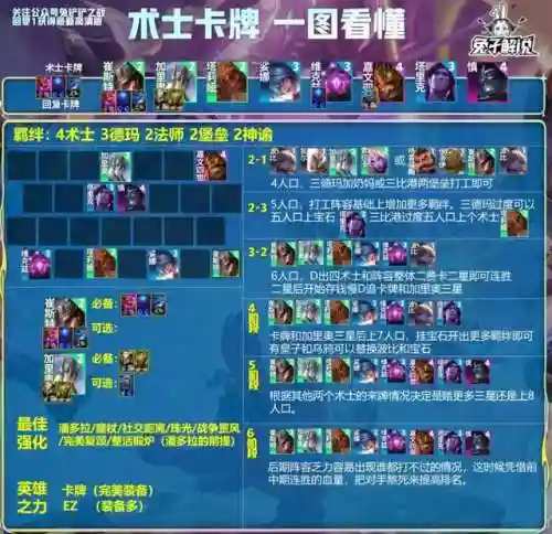 奕子阵容装备搭配攻略(诸葛恪阵容搭配)插图4