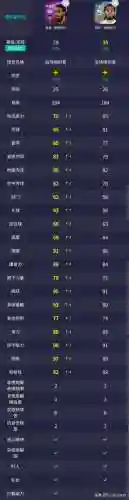 传奇典藏阵容搭配表(复古版传奇)插图4