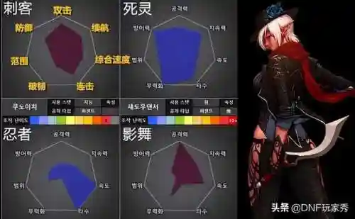 dnf110版本男魔法师哪个好(地下城与勇士女魔法师转什么职业好)插图11