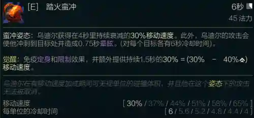 乌迪尔符文出装(烬出装)插图11