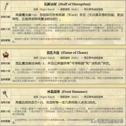 大航海4威力加强版宝物大全(大航海4宝物详细地图攻略)插图7