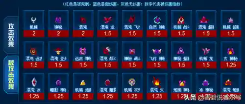 谱尼是最强的精灵吗(比圣灵谱尼更强大的精灵)插图2