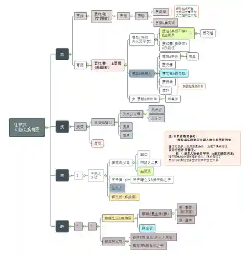 想不想修真辅助器(想不想修真一气化三清攻略)插图10