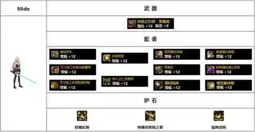 dnf驭剑士神话装备排名图(dnf极诣驭剑士毕业装备)插图14