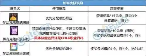 dnf春节套价格(dnf2024春节礼包详细介绍)插图5