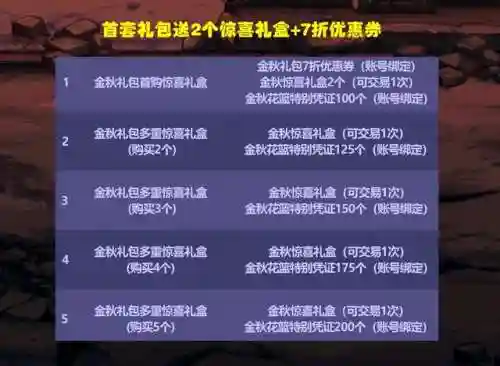 dnf国庆套回血(dnf23年国庆光环)插图1