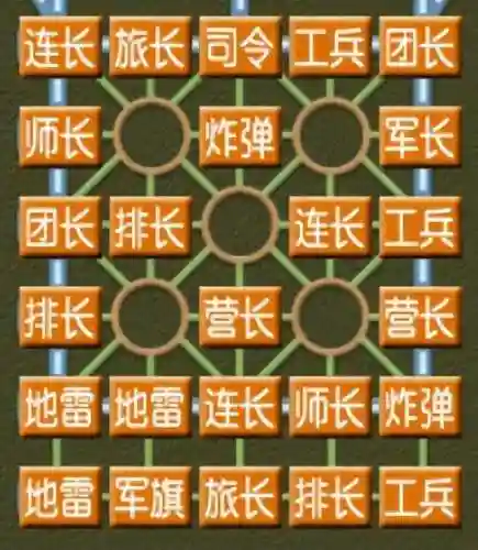 电子军棋最强阵容搭配(军棋的最强阵法)插图8