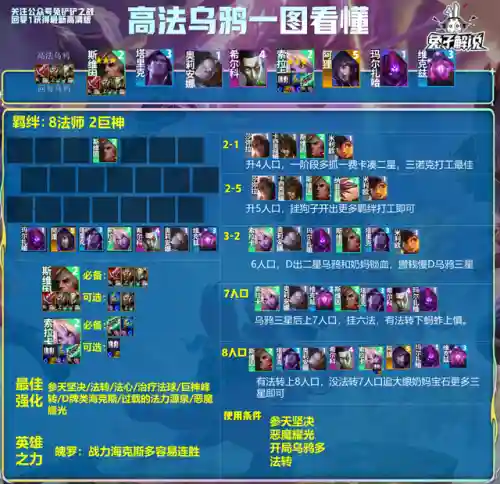 王者赛季末阵容搭配(王者荣耀当前版本最强阵容)插图7
