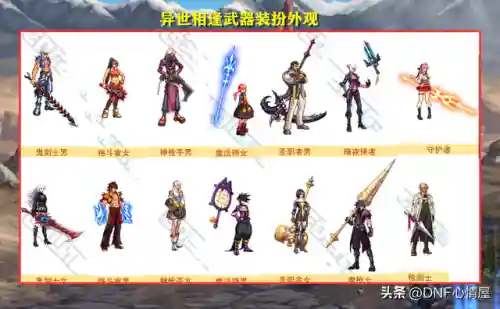 dnf天8全职业外观(奶妈天空套1到12套外观)插图7