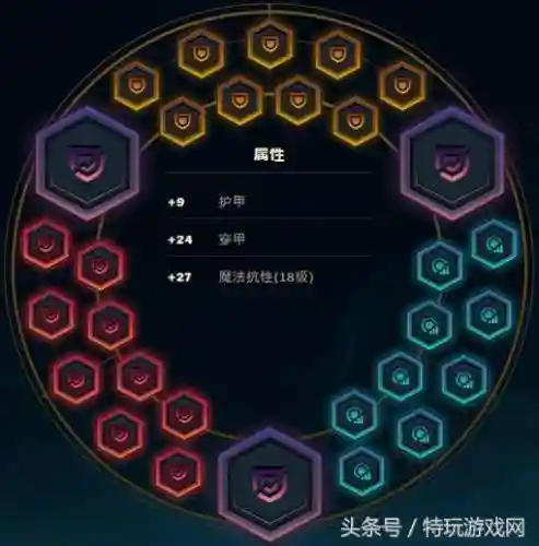 英雄联盟鳄鱼连招(鳄鱼连招顺序口诀)插图30