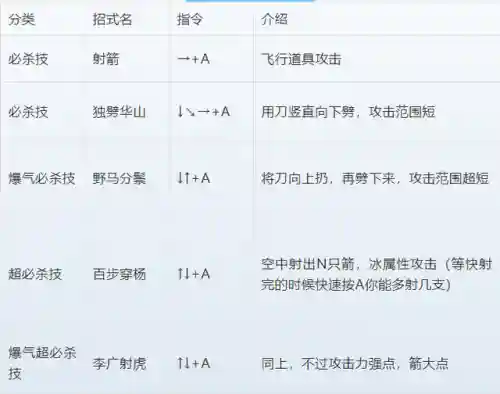 三国战纪2出招表和连招(三国战纪2英雄技能释放)插图8