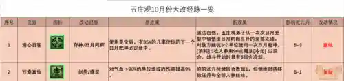 五庄观阵容搭配(五庄观加点最佳方法)