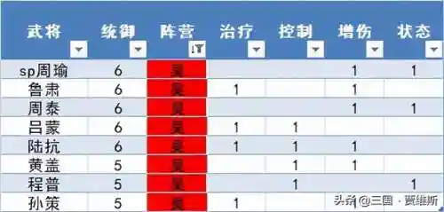 小鸟弓张角阵容搭配(闭月弓最强阵容搭配)插图4