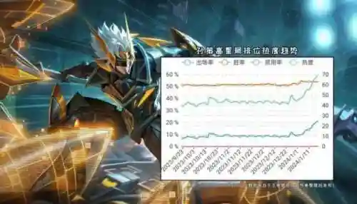 前期王者阵容搭配排行最新(王者荣耀当前版本最强阵容)插图2