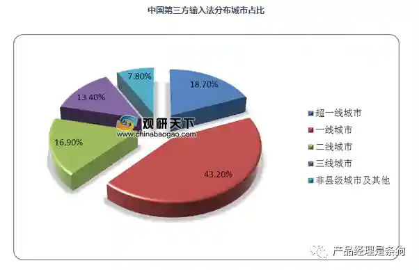 酷狗输入法手机版(酷输入法app下载)插图6