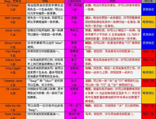 三国英雄杀网页版(三国杀online网页版官网)插图6