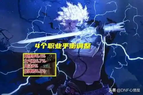dnf觉醒技能(dnf三个觉醒能一起用吗)插图3
