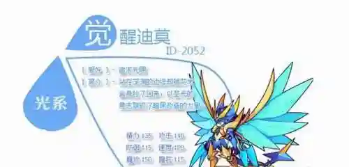 洛克王国小烟雀(洛克王国仪容鹦鹉)插图7
