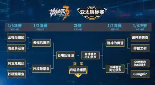 打牌提瓦特阵容搭配(打柴油兄弟用什么阵容)插图3