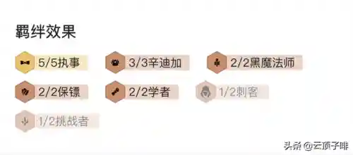 冲刺大师阵容搭配图(新版本最强阵容)插图5