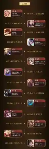 王者荣耀上线时间(王者2024更新日期一览表)插图4