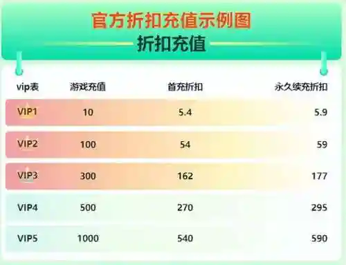 时空猎人辅助器最新辅助(游戏蜂窝辅助挂机软件)插图4