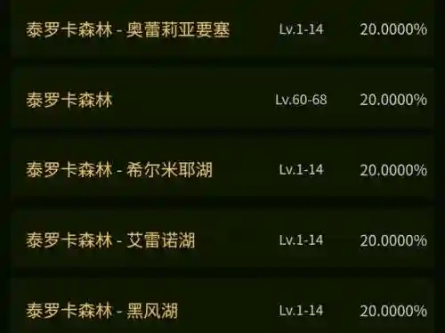 粗斑魔尾鱼在哪里钓(金镖鱼在哪里钓最好)插图15