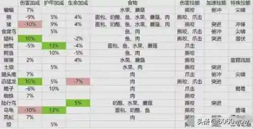 怀旧服60猎人必带3只宝宝(60怀旧服宠物技能表)