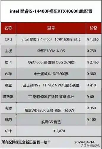 暗黑破坏神4配置要求(暗黑4吃显卡还是cpu)插图3