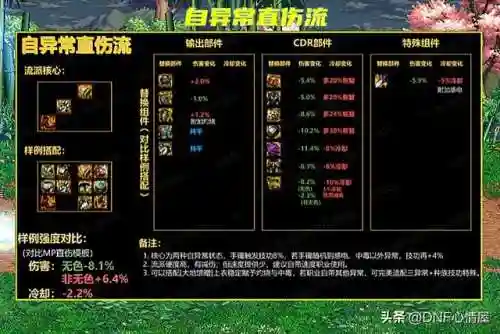 魔力军团阵容搭配攻略(魔灵军团最佳阵容)插图7