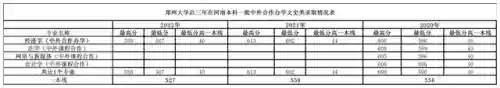 梦幻修业点经验计算器(召唤兽升级修业点计算器)插图14
