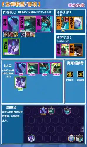 龙神部落阵容最强搭配(神龙战争最强阵容推荐)