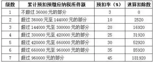 个人所得税怎么计算(工资计算软件)插图1