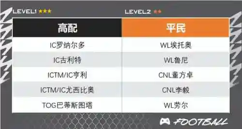 各队传奇阵容搭配图(七人传奇后期最强阵容)插图2